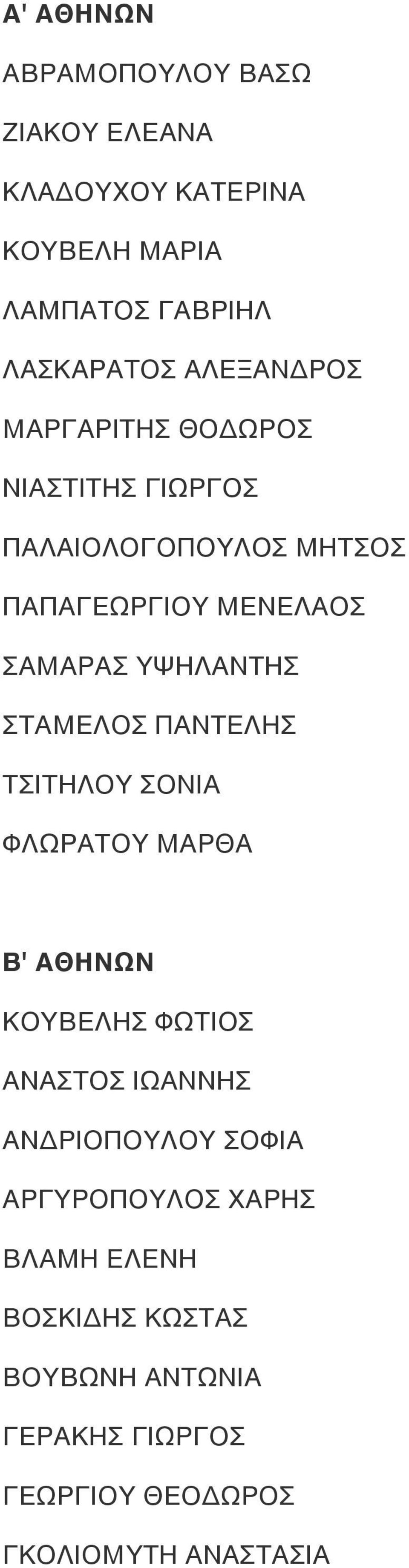 ΥΨΗΛΑΝΤΗΣ ΣΤΑΜΕΛΟΣ ΠΑΝΤΕΛΗΣ ΤΣΙΤΗΛΟΥ ΣΟΝΙΑ ΦΛΩΡΑΤΟΥ ΜΑΡΘΑ Β' ΑΘΗΝΩΝ ΚΟΥΒΕΛΗΣ ΦΩΤΙΟΣ ΑΝΑΣΤΟΣ ΙΩΑΝΝΗΣ