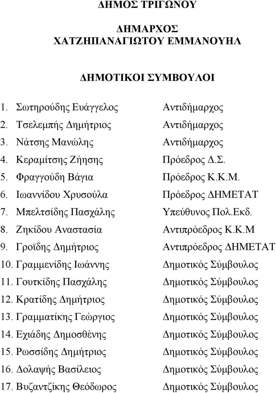 Γροϊδης ηµήτριος Αντιπρόεδρος ΗΜΕΤΑΤ 10. Γραµµενίδης Ιωάννης ηµοτικός Σύµβουλος 11. Γουτκίδης Πασχάλης ηµοτικός Σύµβουλος 12. Κρατίδης ηµήτριος ηµοτικός Σύµβουλος 13.