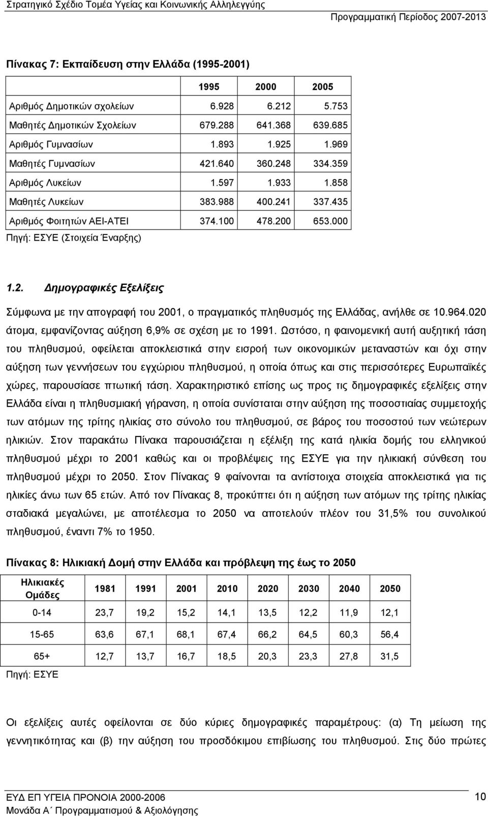 000 Πηγή: ΕΣΥΕ (Στοιχεία Έναρξης) 1.2. ηµογραφικές Εξελίξεις Σύµφωνα µε την απογραφή του 2001, ο πραγµατικός πληθυσµός της Ελλάδας, ανήλθε σε 10.964.