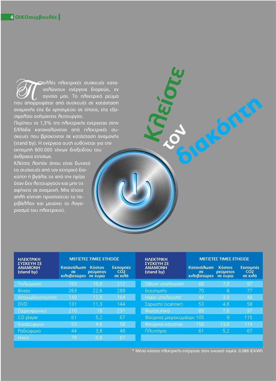 Περίπου το 1,5% της ηλεκτρικής ενέργειας στην Ελλάδα καταναλώνεται από ηλεκτρικές συσκευές που βρίσκονται σε κατάσταση αναμονής (stand by). Η ενέργεια αυτή ευθύνεται για την εκπομπή 600.