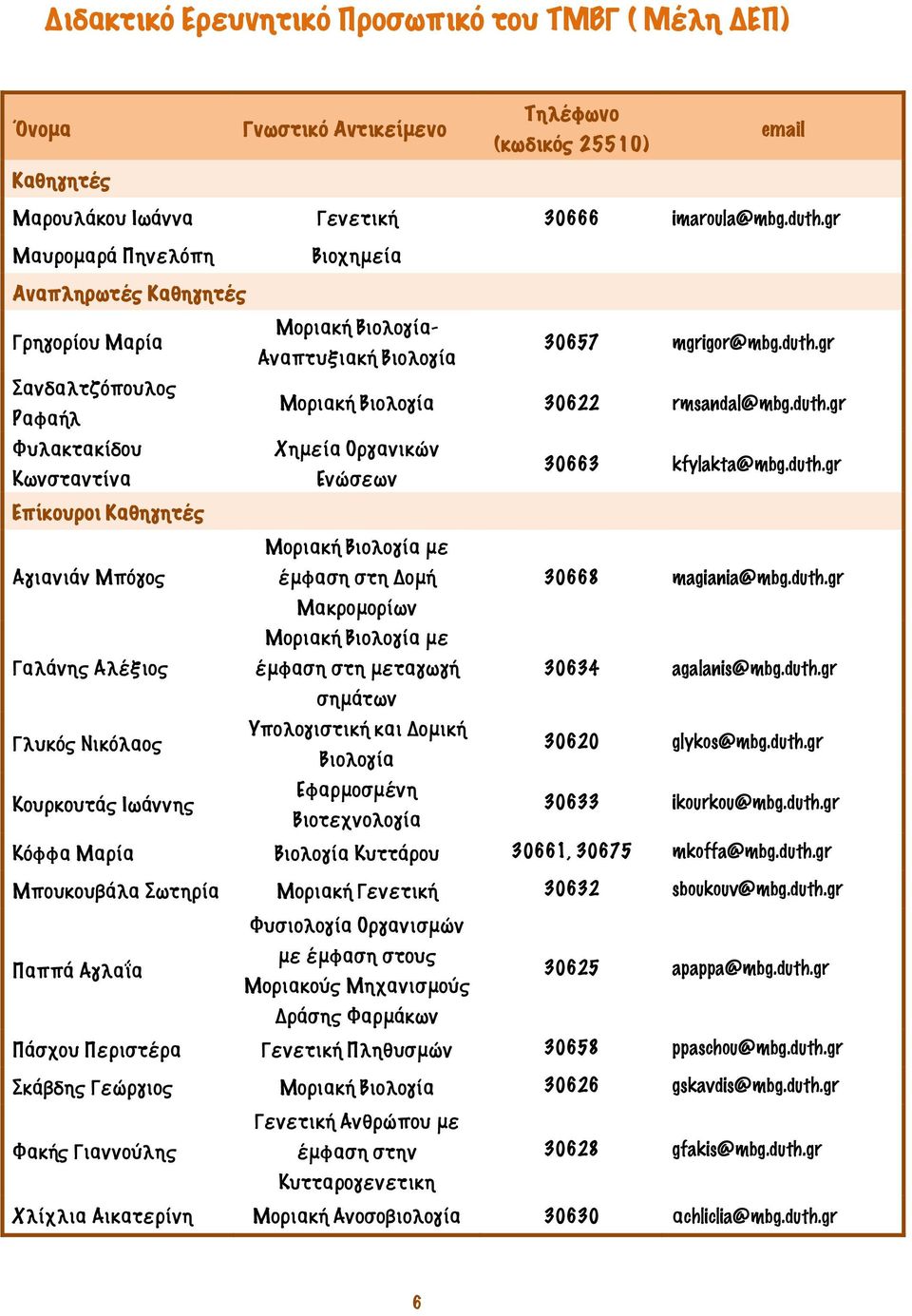 gr Σανδαλτζόπουλος Ραφαήλ Μοριακή Βιολογία 30622 rmsandal@mbg.duth.gr Φυλακτακίδου Χημεία Οργανικών Κωνσταντίνα Ενώσεων 30663 kfylakta@mbg.duth.gr Eπίκουροι Καθηγητές Μοριακή Βιολογία με Αγιανιάν Μπόγος έμφαση στη Δομή 30668 magiania@mbg.