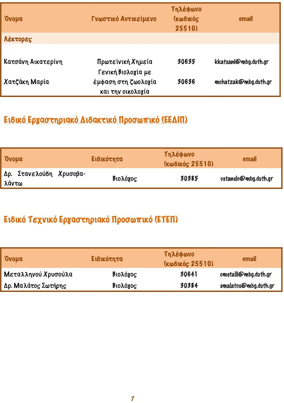 gr Ειδικό Εργαστηριακό Διδακτικό Προσωπικό (ΕΕΔΙΠ) Όνομα Δρ.