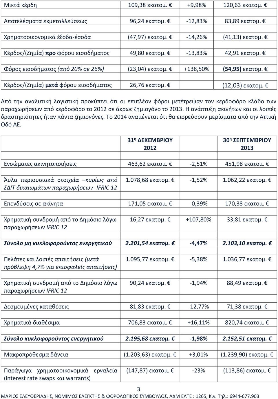 (12,03) εκατομ. Από την αναλυτική λογιστική προκύπτει ότι οι επιπλέον φόροι μετέτρεψαν τον κερδοφόρο κλάδο των παραχωρήσεων από κερδοφόρο το 2012 σε άκρως ζημιογόνο το 2013.