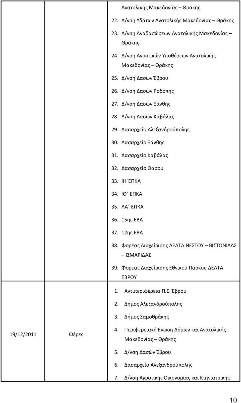 ΙΘ ΕΠΚΑ 35. ΛΑ ΕΠΚΑ 36. 15ης ΕΒΑ 37. 12ης ΕΒΑ 38. Φορέας Διαχείρισης ΔΕΛΤΑ ΝΕΣΤΟΥ ΒΙΣΤΩΝΙΔΑΣ ΙΣΜΑΡΙΔΑΣ 39. Φορέας Διαχείρισης Εθνικού Πάρκου ΔΕΛΤΑ ΕΒΡΟΥ 1. Αντιπεριφέρεια Π.Ε. Έβρου 2.