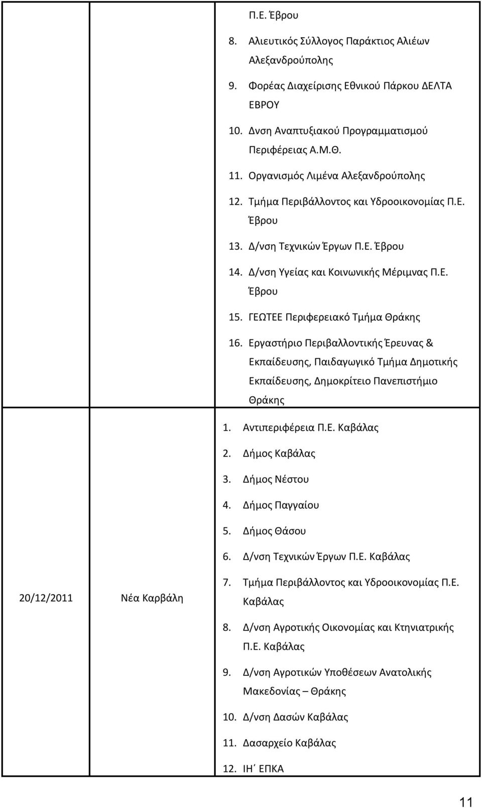 ΓΕΩΤΕΕ Περιφερειακό Τμήμα Θράκης 16. Εργαστήριο Περιβαλλοντικής Έρευνας & Εκπαίδευσης, Παιδαγωγικό Τμήμα Δημοτικής Εκπαίδευσης, Δημοκρίτειο Πανεπιστήμιο Θράκης 1. Αντιπεριφέρεια Π.Ε. Καβάλας 2.