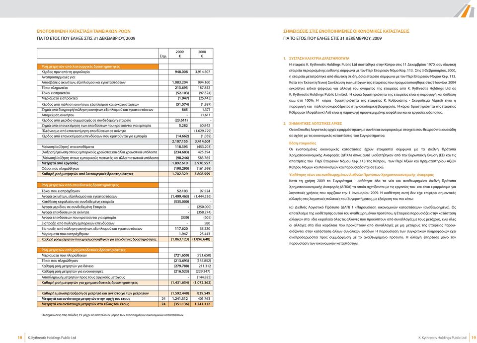 693 187.852 Τόκοι εισπρακτέοι (52.103) (97.524) Μερίσματα εισπρακτέα (1.947) (25.443) Κέρδος από πώληση ακινήτων, εξοπλισμού και εγκαταστάσεων (51.574) (1.