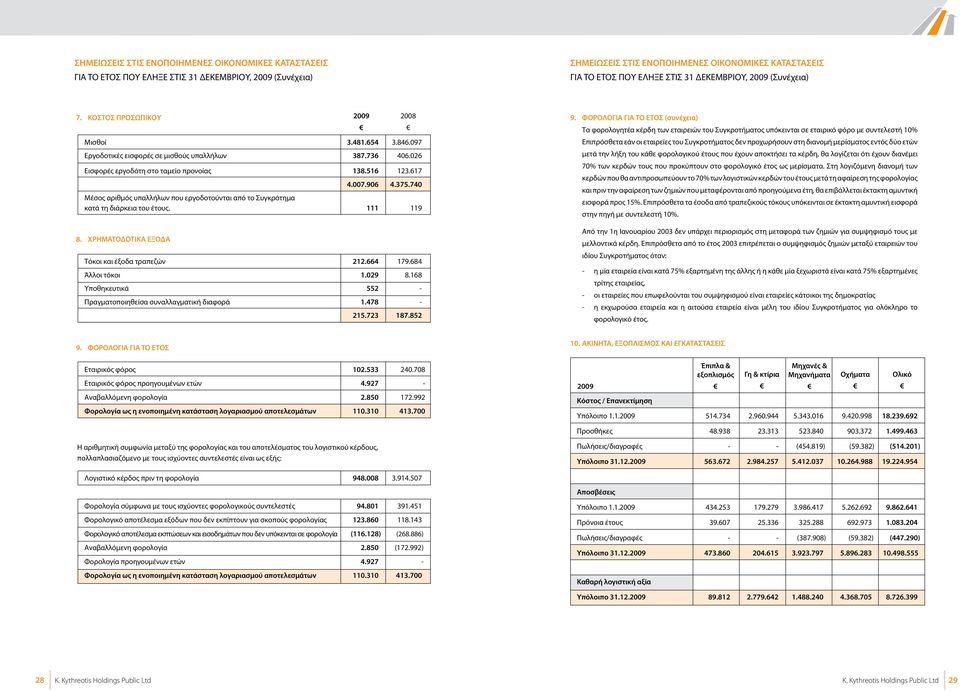 740 Μέσος αριθμός υπαλλήλων που εργοδοτούνται από το Συγκρότημα κατά τη διάρκεια του έτους. 111 119 8. ΧΡΗΜΑΤΟΔΟΤΙΚΑ ΕΞΟΔΑ Τόκοι και έξοδα τραπεζών 212.664 179.684 Άλλοι τόκοι 1.029 8.