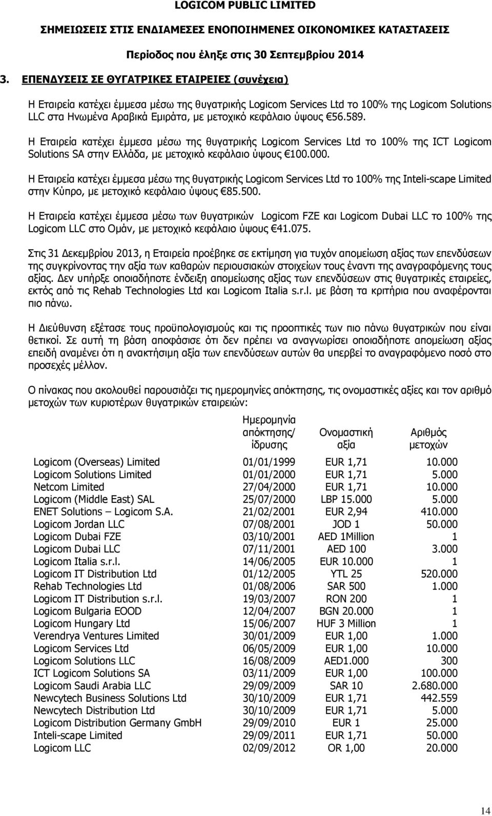 ύψους 56.589. Η Εταιρεία κατέχει έμμεσα μέσω της θυγατρικής Logicom Services Ltd το 100% της ICT Logicom Solutions SA στην Ελλάδα, με μετοχικό κεφάλαιο ύψους 100.000.