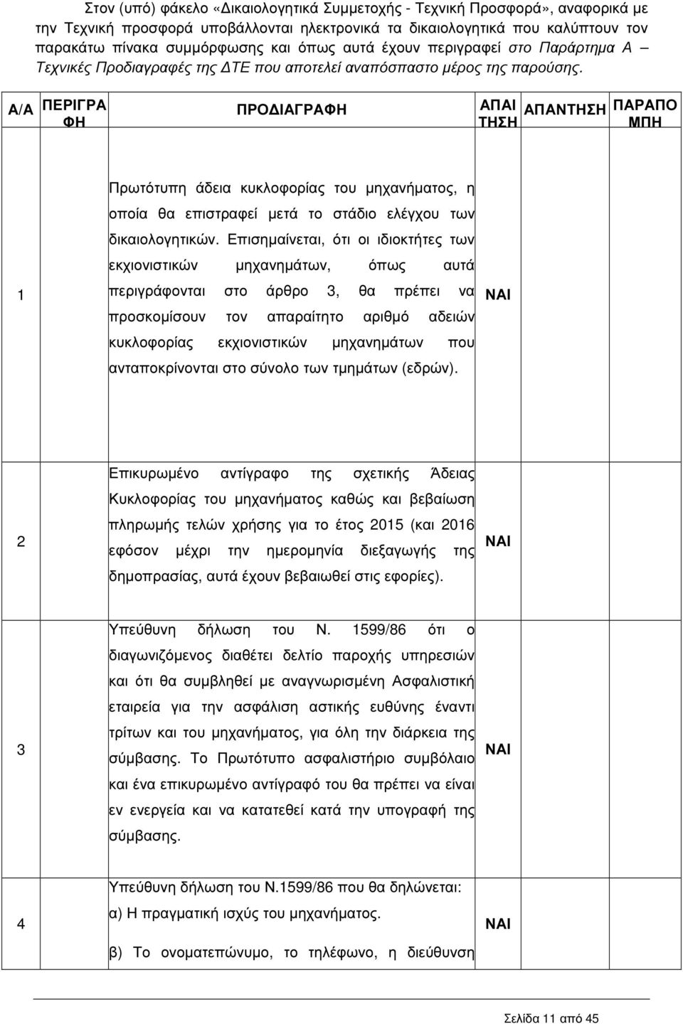 Α/Α ΠΕΡΙΓΡΑ ΦΗ ΠΡΟ ΙΑΓΡΑΦΗ ΑΠΑΙ ΑΠΑΝΤΗΣΗ ΠΑΡΑΠΟ ΤΗΣΗ ΜΠΗ 1 Πρωτότυπη άδεια κυκλοφορίας του µηχανήµατος, η οποία θα επιστραφεί µετά το στάδιο ελέγχου των δικαιολογητικών.