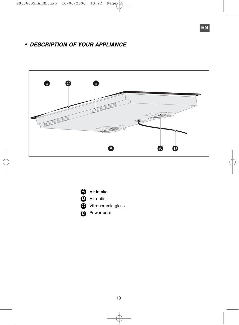 DESCRIPTION OF YOUR APPLIANCE B C B A