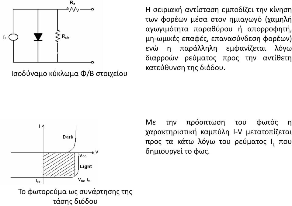 διαρροϊν ρεφματοσ προσ τθν αντίκετθ κατεφκυνςθ τθσ διόδου.