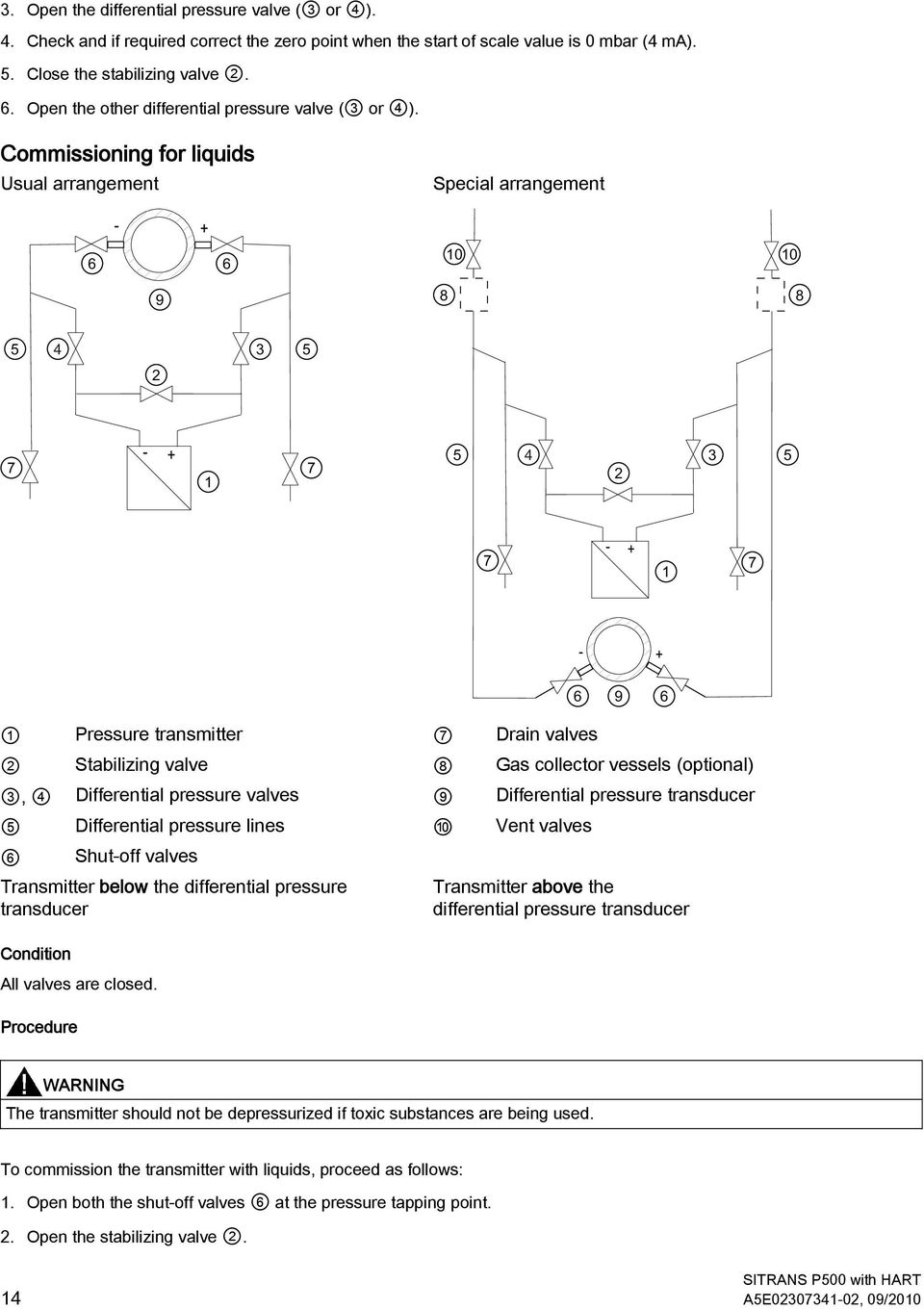 Commissioning for liquids Usual arrangement Special arrangement 1 Pressure transmitter 7 Drain valves 2 Stabilizing valve 8 Gas collector vessels (optional) 3, 4 Differential pressure valves 9