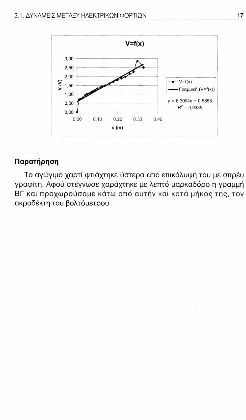 ύστερα από επικάλυψή του με σπρέυ γραφίτη.