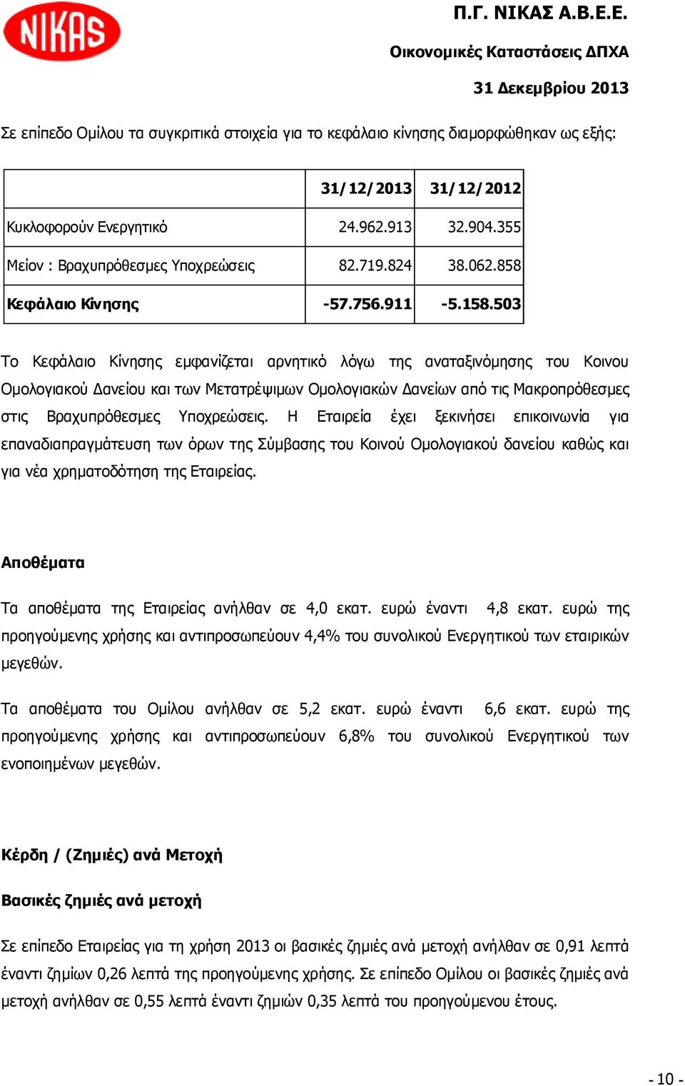 503 Το Κεφάλαιο Κίνησης εμφανίζεται αρνητικό λόγω της αναταξινόμησης του Κοινου Ομολογιακού Δανείου και των Μετατρέψιμων Ομολογιακών Δανείων από τις Μακροπρόθεσμες στις Βραχυπρόθεσμες Υποχρεώσεις.