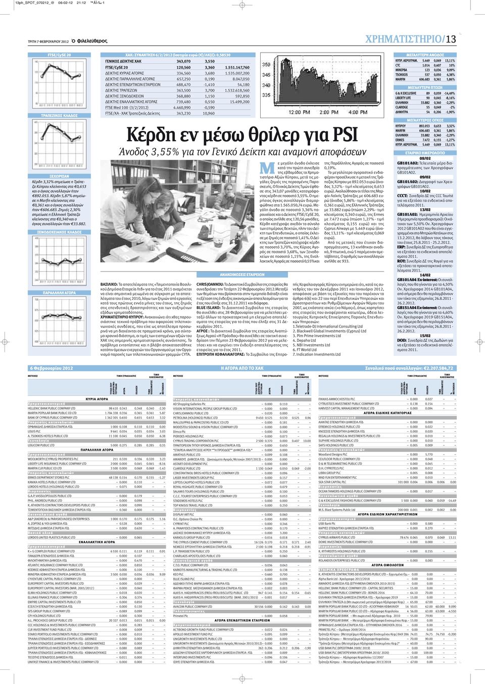 Ζημιές 2,30% σημείωσε η Ελληνική Τράπεζα κλείνοντας στα 0,340 και ο όγκος συναλλαγών ήταν 33.882.