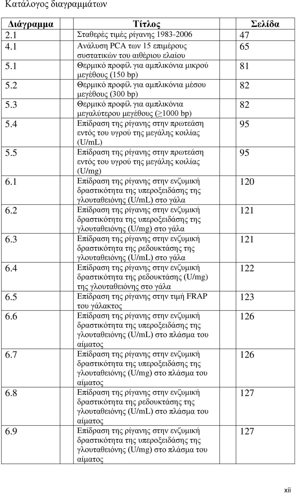 4 Επίδραση της ρίγανης στην πρωτεάση εντός του υγρού της μεγάλης κοιλίας (U/mL) 5.5 Επίδραση της ρίγανης στην πρωτεάση εντός του υγρού της μεγάλης κοιλίας (U/mg) 6.