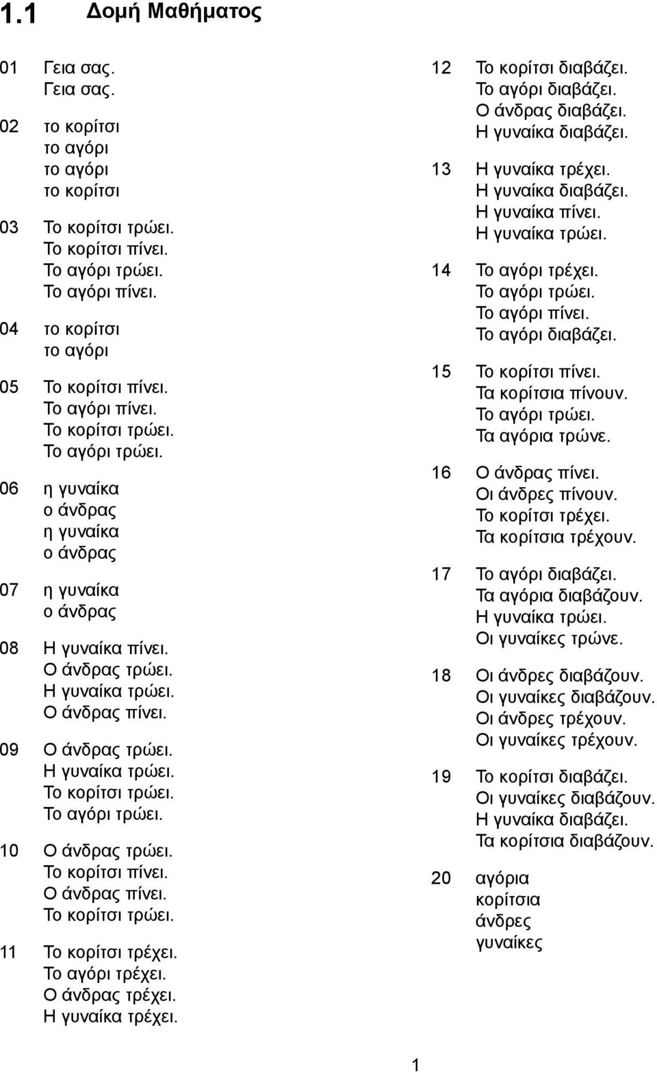 Η γυναίκα τρώει. Το κορίτσι τρώει. Το αγόρι τρώει. 10 Ο άνδρας τρώει. Το κορίτσι πίνει. Ο άνδρας πίνει. Το κορίτσι τρώει. 11 Το κορίτσι τρέχει. Το αγόρι τρέχει. Ο άνδρας τρέχει. Η γυναίκα τρέχει.