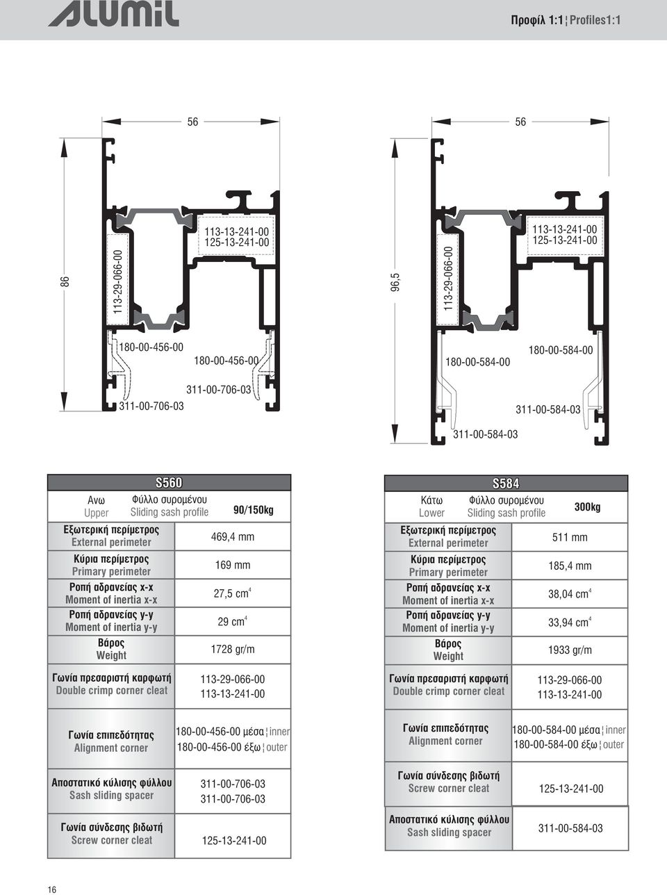 Weight Φύλλο συρομένου Sliding sash profile Ãùíßá πρεσαριστή καρφωτή Double crimp corner cleat 169 mm 27,5 cm 29 cm 90/150kg 69, mm 1728 gr/m 113-29-066-00 113-13-21-00 Κάτω Lower Εξωτερική