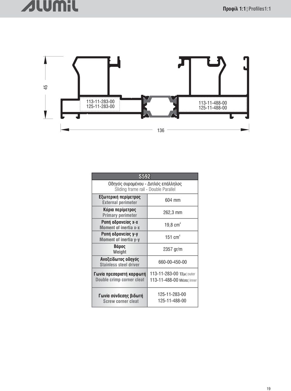 y-y Moment of inertia y-y Βάρος Weight Ανοξείδωτος οδηγός Stainless steel driver Ãùíßá πρεσαριστή καρφωτή Double crimp corner cleat 60 mm 262,3 mm