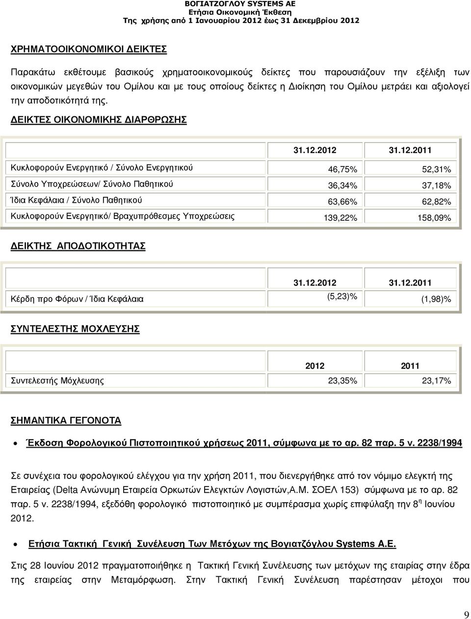 2012 31.12.2011 Κυκλοφορούν Ενεργητικό / Σύνολο Ενεργητικού 46,75% 52,31% Σύνολο Υποχρεώσεων/ Σύνολο Παθητικού 36,34% 37,18% Ίδια Κεφάλαια / Σύνολο Παθητικού 63,66% 62,82% Κυκλοφορούν Ενεργητικό/