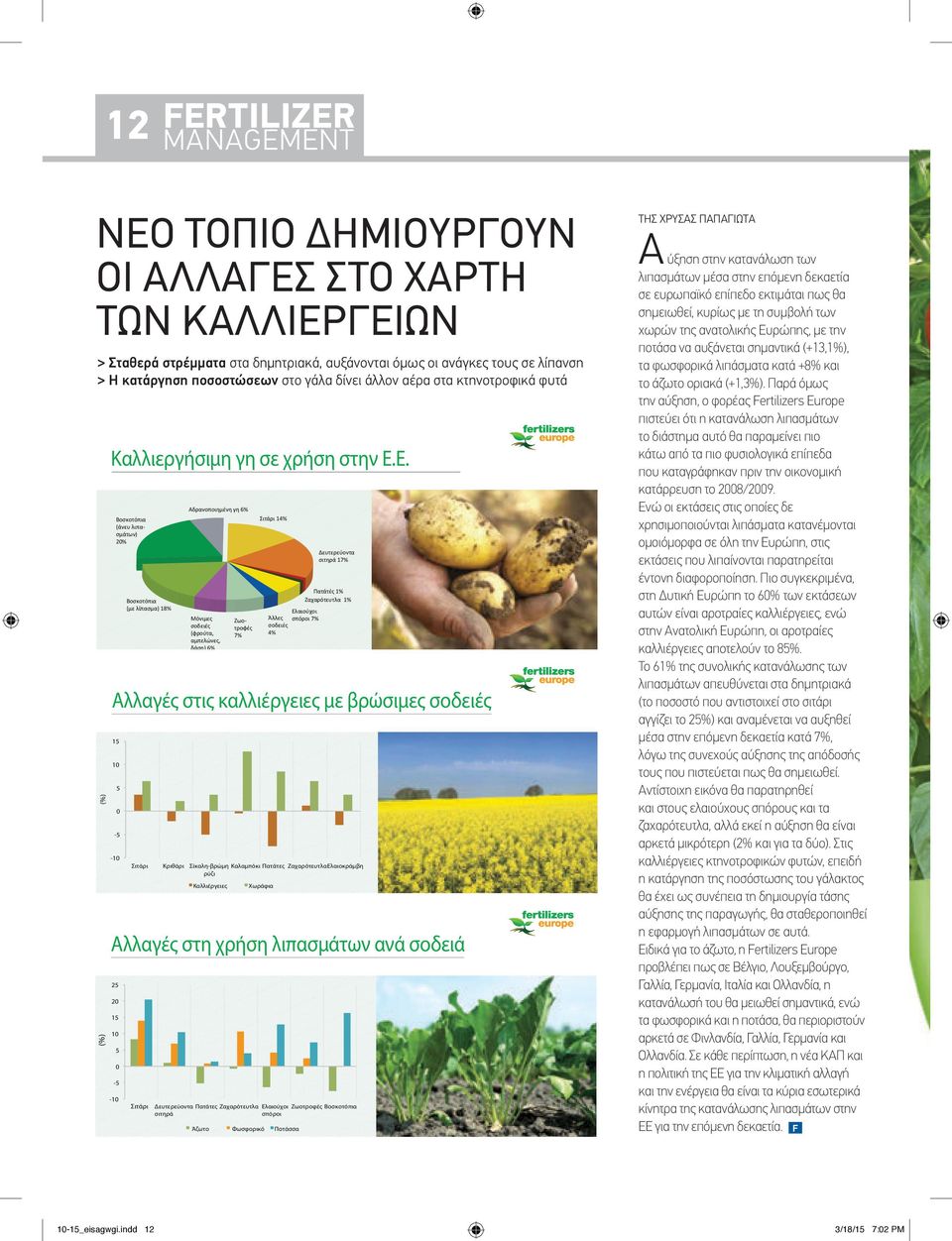 Ε. Βοσκοτόπια (άνευ λιπασμάτων) 20% Βοσκοτόπια (με λίπασμα) 18% Αδρανοποιημένη γη 6% Μόνιμες σοδειές (φρούτα, αμπελώνες, δάση) 6% Ζωοτροφές 7% T he fertilized area in the European Union comprises 133.