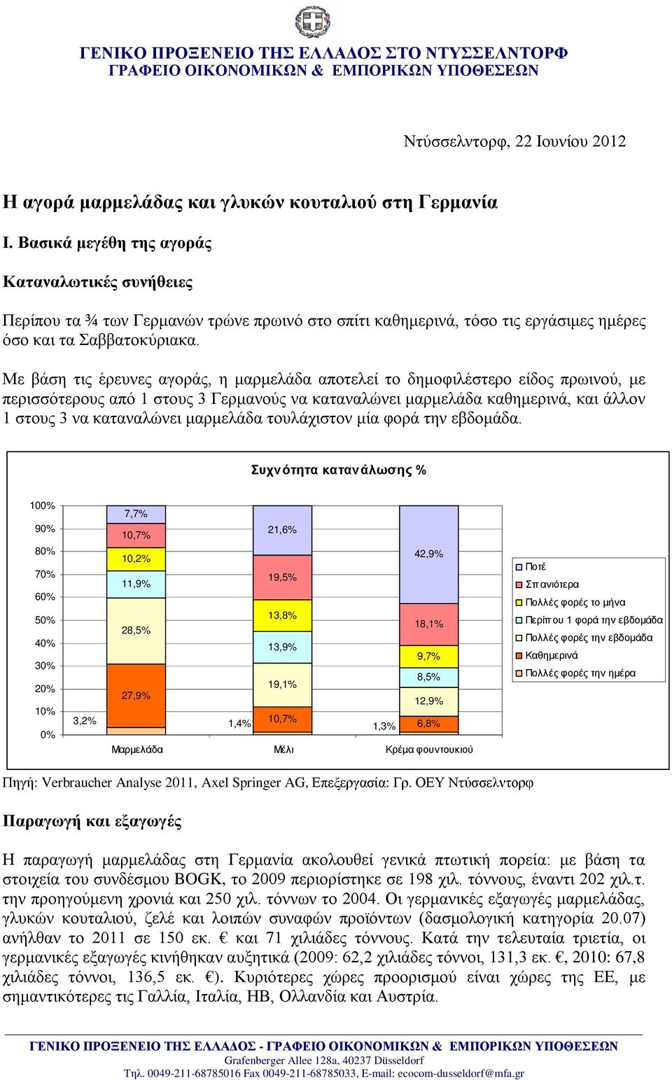 Με βάση τις έρευνες αγοράς, η μαρμελάδα αποτελεί το δημοφιλέστερο είδος πρωινού, με περισσότερους από 1 στους 3 Γερμανούς να καταναλώνει μαρμελάδα καθημερινά, και άλλον 1 στους 3 να καταναλώνει