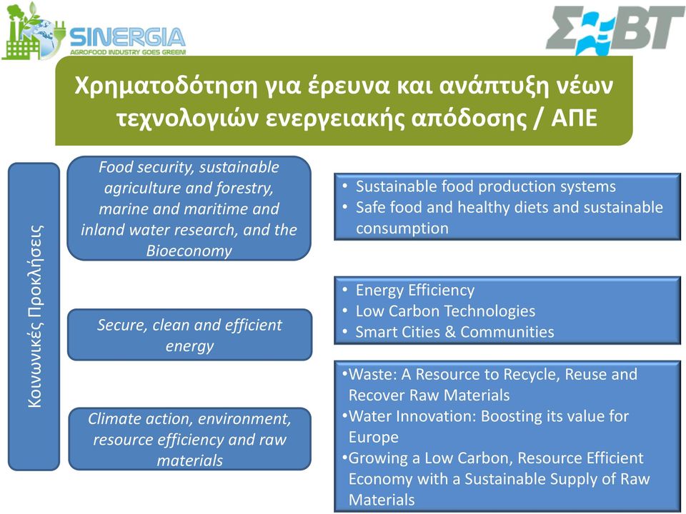 efficient energy Climate action, environment, resource efficiency and raw materials Energy Efficiency Low Carbon Technologies Smart Cities & Communities Waste: A Resource