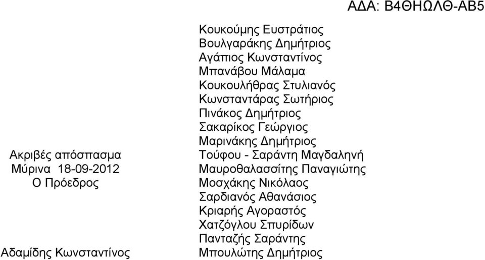 Δημήτριος Σακαρίκος Γεώργιος Μαρινάκης Δημήτριος Τούφου - Σαράντη Μαγδαληνή Μαυροθαλασσίτης Παναγιώτης