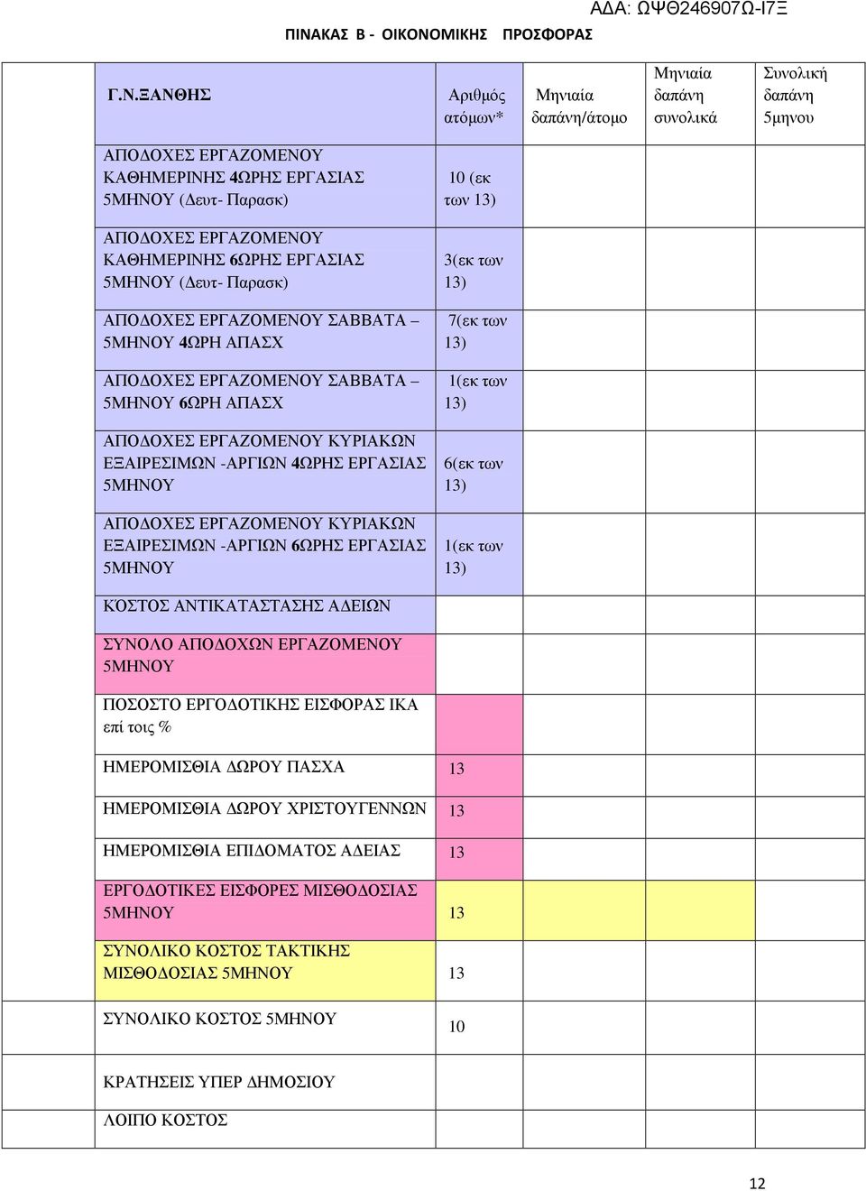 ΑΠΑΣΧ 1(εκ των 13) ΑΠΟ ΟΧΕΣ ΕΡΓΑΖΟΜΕΝΟΥ ΚΥΡΙΑΚΩΝ ΕΞΑΙΡΕΣΙΜΩΝ -ΑΡΓΙΩΝ 4ΩΡΗΣ ΕΡΓΑΣΙΑΣ 5ΜΗΝΟΥ 6(εκ των 13) ΑΠΟ ΟΧΕΣ ΕΡΓΑΖΟΜΕΝΟΥ ΚΥΡΙΑΚΩΝ ΕΞΑΙΡΕΣΙΜΩΝ -ΑΡΓΙΩΝ 6ΩΡΗΣ ΕΡΓΑΣΙΑΣ 5ΜΗΝΟΥ 1(εκ των 13) ΚΌΣΤΟΣ