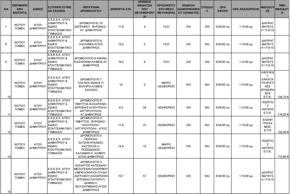 ΔΜΤΡΙΟ ΔΡΟΜΟΛΟΙΟ 5 ΥΜΤΤΟ - ΒΥΡΩΝΑ - ΛΙΟΥΠΟΛ - Λ - ΑΙΟ ΔΜΤΡΙΟ ΔΡΟΜΟΛΟΙΟ 4 ΠΕΙΡΑ- ΧΑΤΖΚΥΡΙΑΚΕΙΟ- ΚΑΤΕΛΛΑ-Λ. ΠΟΕΙΔΩΝΟ- ΚΑΛΑΜΑΚΙ-Λ.