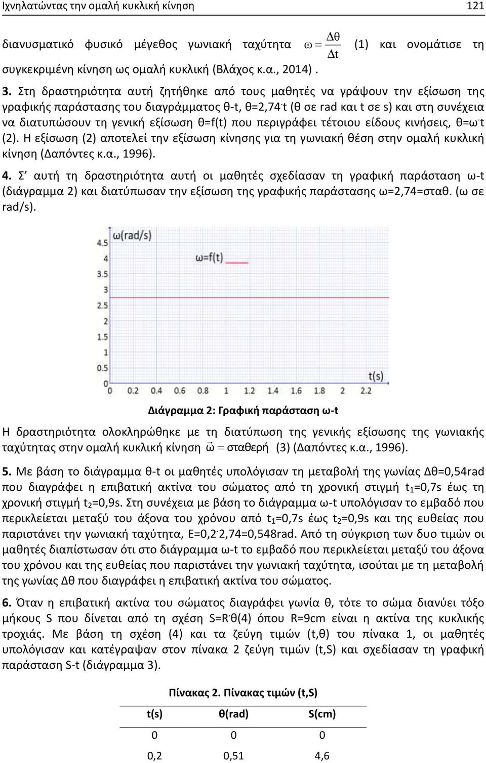 t (θ σε rad και t σε s) και στη συνέχεια να διατυπώσουν τη γενική εξίσωση θ=f(t) που περιγράφει τέτοιου είδους κινήσεις, θ=ω. t ().