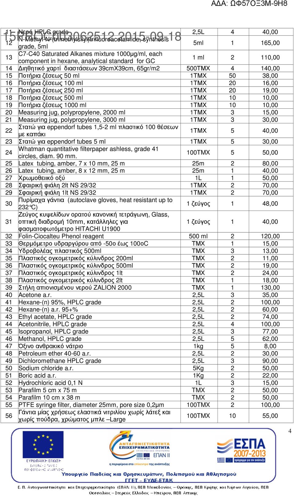 1ΤΜΧ 20 19,00 18 Ποτήρια ζέσεως 500 ml 1ΤΜΧ 10 10,00 19 Ποτήρια ζέσεως 1000 ml 1ΤΜΧ 10 10,00 20 Measuring jug, polypropylene, 2000 ml 1ΤΜΧ 3 15,00 21 Measuring jug, polypropylene, 3000 ml 1ΤΜΧ 3