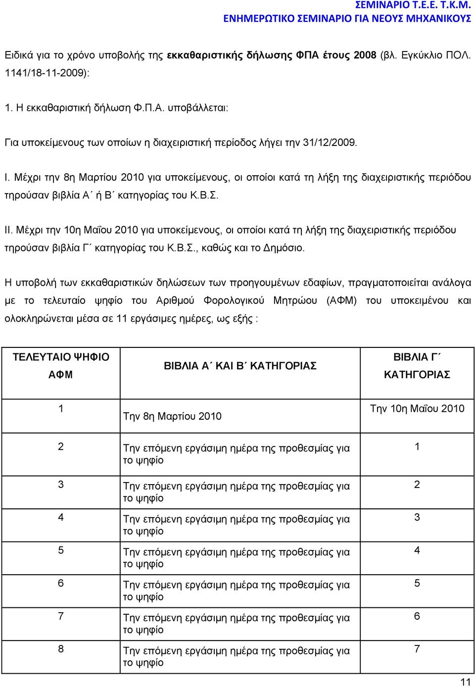 Μέχρι την 10η Μαΐου 2010 για υποκείμενους, οι οποίοι κατά τη λήξη της διαχειριστικής περιόδου τηρούσαν βιβλία Γ κατηγορίας του Κ.Β.Σ., καθώς και το Δημόσιο.