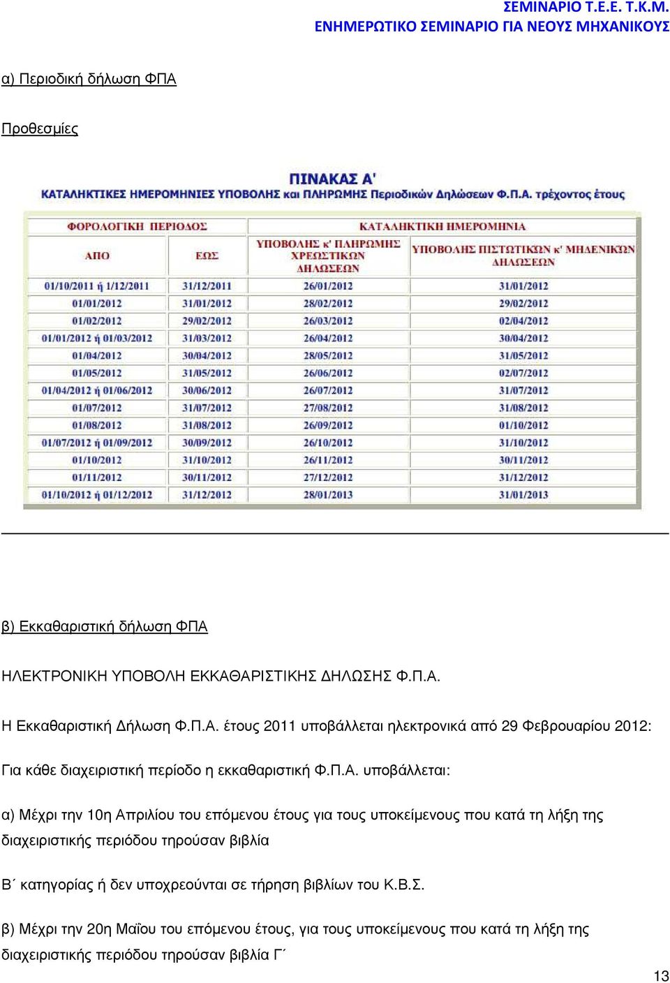 Μέχρι την 10η Απριλίου του επόµενου έτους για τους υποκείµενους που κατά τη λήξη της διαχειριστικής περιόδου τηρούσαν βιβλία Β κατηγορίας ή δεν υποχρεούνται σε