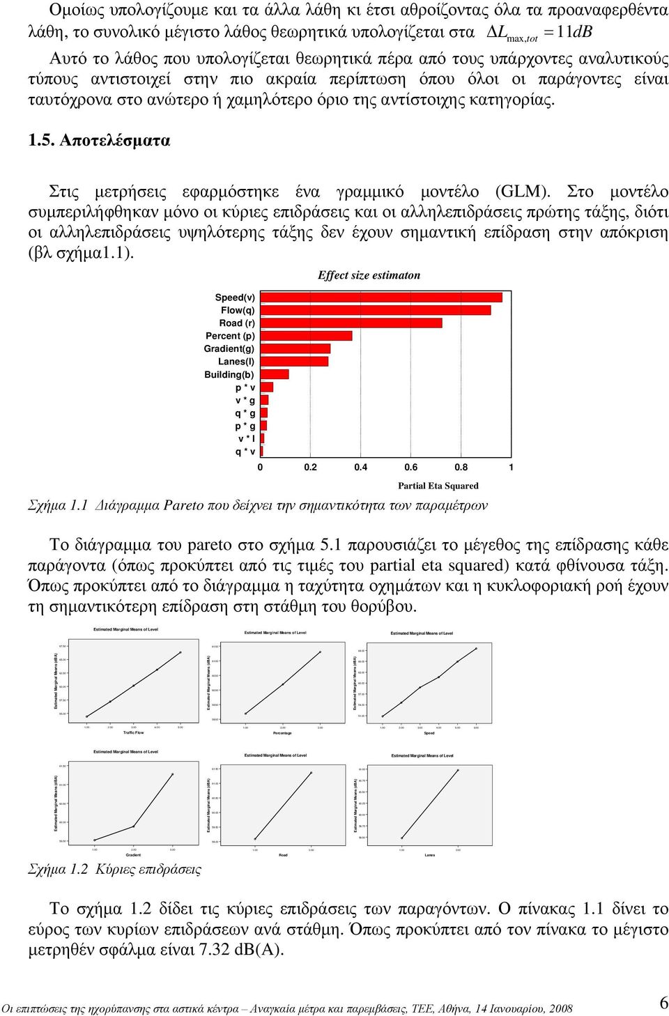 Αποτελέσματα tot Στις μετρήσεις εφαρμόστηκε ένα γραμμικό μοντέλο (GLM).