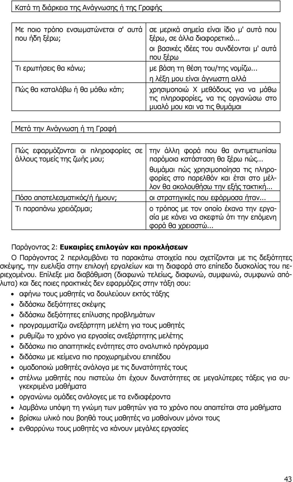 .. η λέξη µου είναι άγνωστη αλλά χρησιµοποιώ Χ µεθόδους για να µάθω τις πληροφορίες, να τις οργανώσω στο µυαλό µου και να τις θυµάµαι Μετά την Ανάγνωση ή τη Γραφή Πώς εφαρµόζονται οι πληροφορίες σε