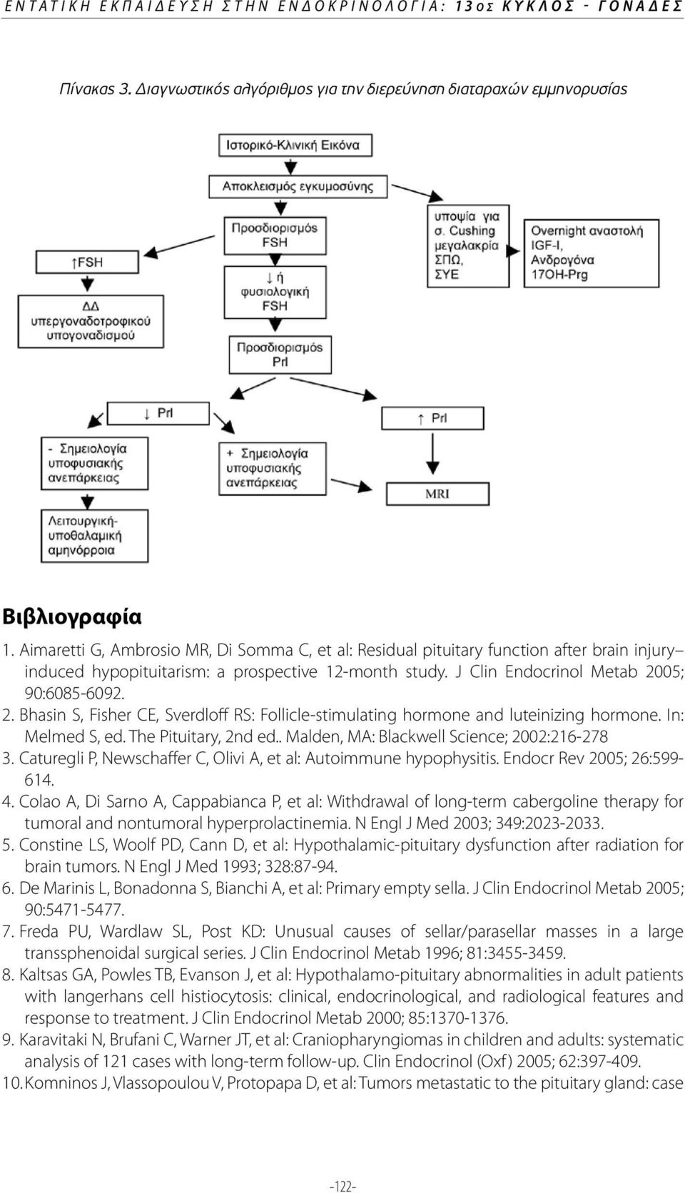 05; 90:6085-6092. 2. Bhasin S, Fisher CE, Sverdloff RS: Follicle-stimulating hormone and luteinizing hormone. In: Melmed S, ed. The Pituitary, 2nd ed.. Malden, MA: Blackwell Science; 2002:216-278 3.