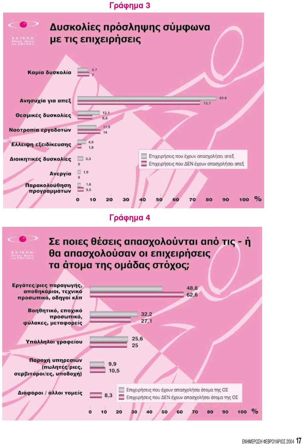 ΕΝΗΜΕΡΩΣΗ