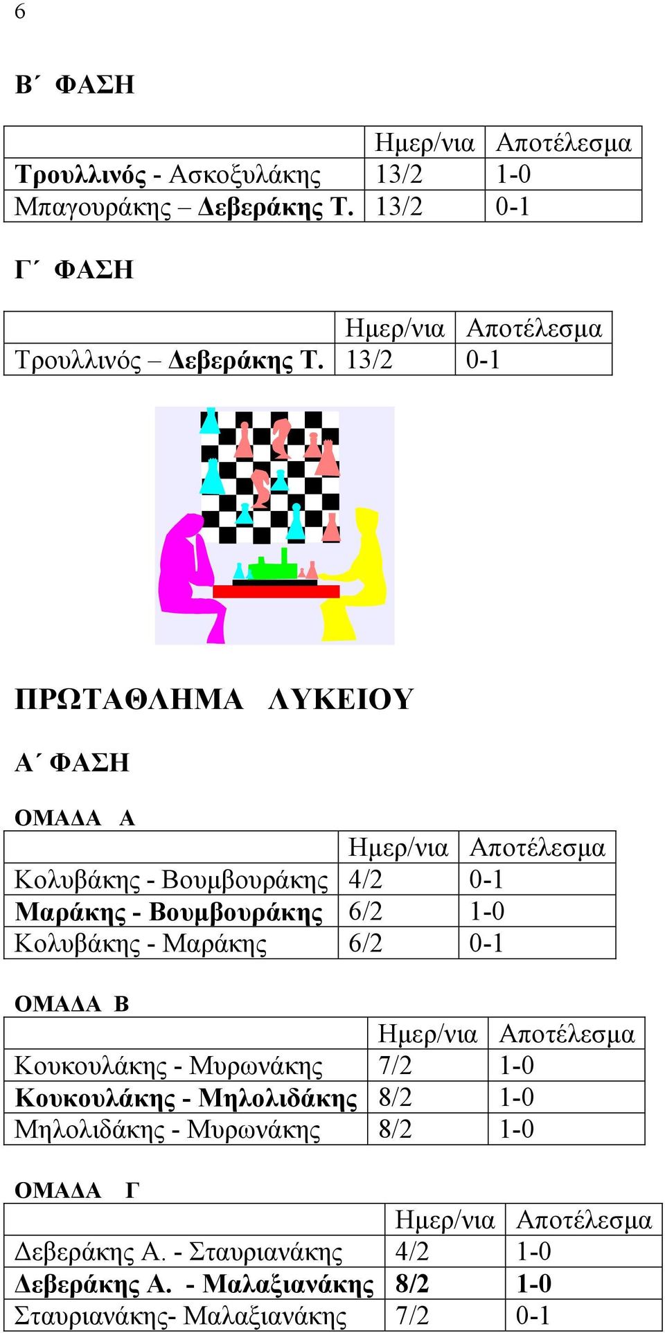 Κολυβάκης - Μαράκης 6/2 0-1 ΟΜΑ Α Β Κουκουλάκης - Μυρωνάκης 7/2 1-0 Κουκουλάκης - Μηλολιδάκης 8/2 1-0 Μηλολιδάκης