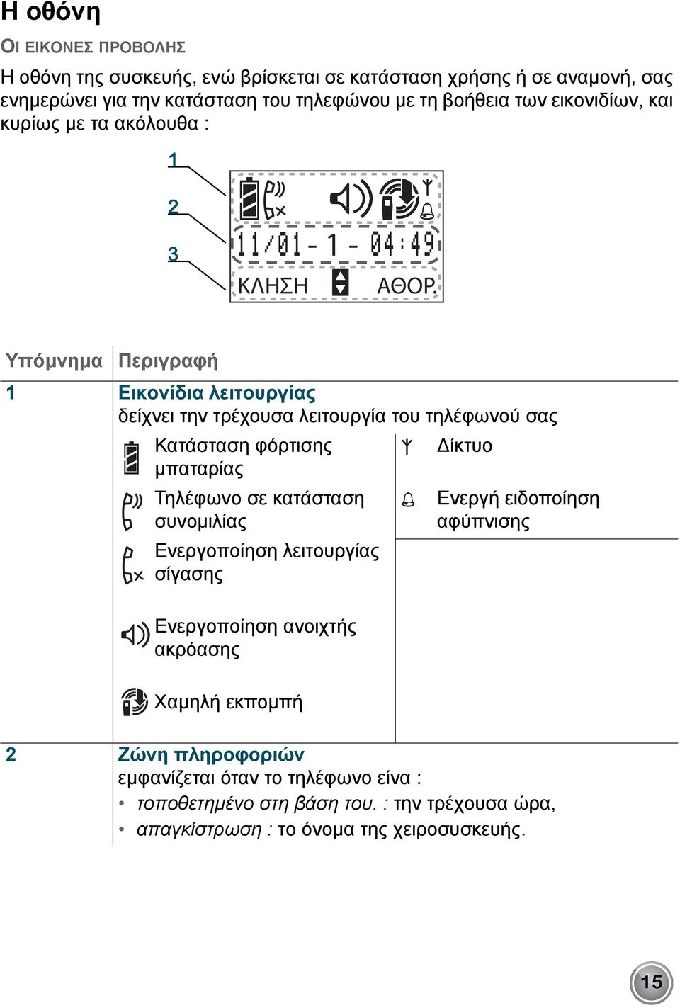 Υπόμνημα Περιγραφή 1 Εικονίδια λειτουργίας δείχνει την τρέχουσα λειτουργία του τηλέφωνού σας Κατάσταση φόρτισης ίκτυο μπαταρίας Τηλέφωνο σε κατάσταση