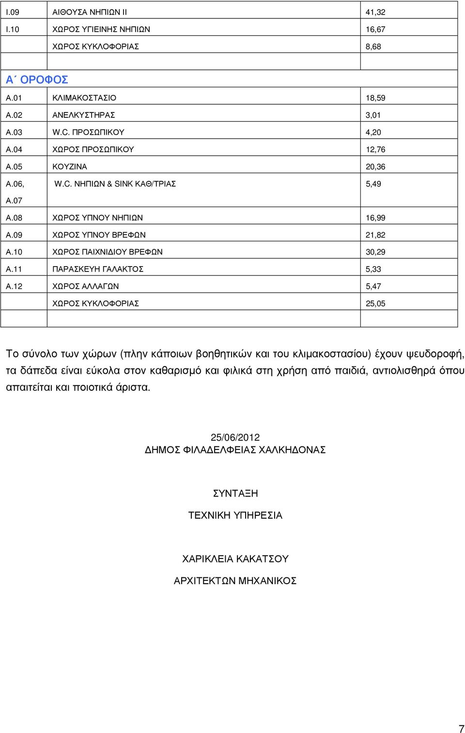 11 ΠΑΡΑΣΚΕΥΗ ΓΑΛΑΚΤΟΣ 5,33 Α.