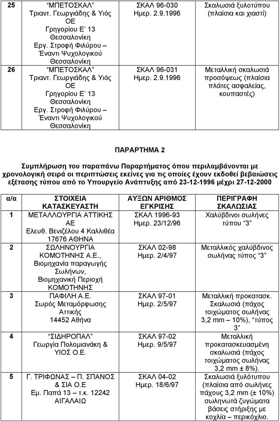 χρονολογική σειρά οι περιπτώσεις εκείνες για τις οποίες έχουν εκδοθεί βεβαιώσεις εξέτασης τύπου από το Υπουργείο Ανάπτυξης από 23-12-1996 µέχρι 27-12-2000 α/α ΣΤΟΙΧΕΙΑ ΚΑΤΑΣΚΕΥΑΣΤΗ 1 ΜΕΤΑΛΛΟΥΡΓΙΑ