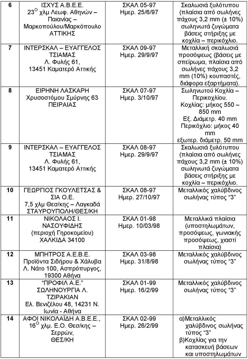 ΝΑΣΟΥΦΙ ΗΣ (περιοχή Γηροκοµείου) ΧΑΛΚΙ Α 34100 12 ΜΠΗΤΡΟΣ Α.Ε.Β.Ε. Προϊόντα Σιδήρου & Χάλυβα Λ. Νάτο 100, Ασπρόπυργος, 19300 Αθήνα 13 ΠΡΟΦΙΛ Α.Ε. ΣΩΛΗΝΟΥΡΓΙΑ Λ. ΤΖΙΡΑΚΙΑΝ Ελ. Βενιζέλου 48, 14231 Ν.