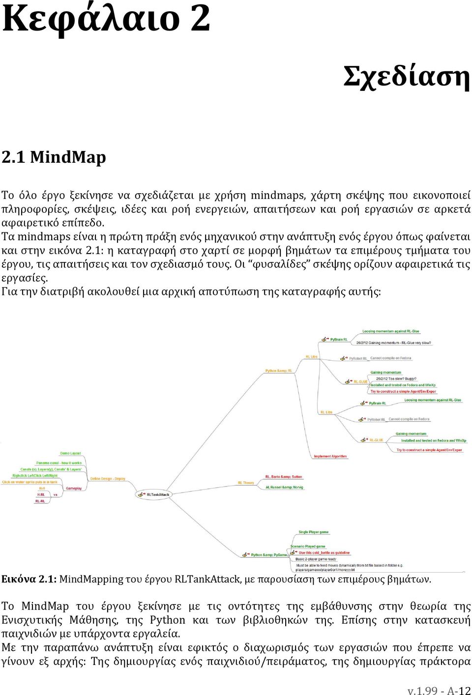 Τα mindmaps είναι η πρώτη πράξη ενός μηχανικού στην ανάπτυξη ενός έργου όπως φαίνεται και στην εικόνα 2.