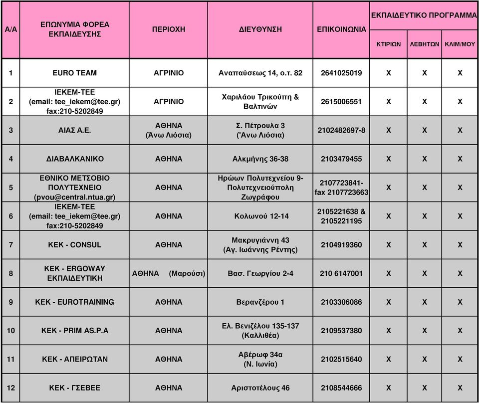 Πέτρουλα 3 ('Ανω Λιόσια) 2102482697-8 4 ΙΑΒΑΛΚΑΝΙΚΟ Αλκµήνης 36-38 2103479455 5 6 ΕΘΝΙΚΟ ΜΕΤΣΟΒΙΟ ΠΟΛΥΤΕΧΝΕΙΟ (pvou@central.ntua.