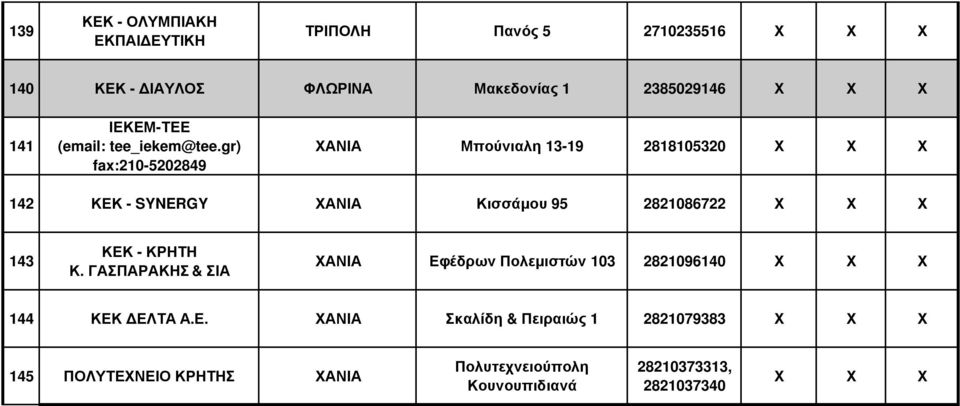 ΚΕΚ - ΚΡΗΤΗ Κ. ΓΑΣΠΑΡΑΚΗΣ & ΣΙΑ ΧΑΝΙΑ Εφέδρων Πολεµιστών 103 2821096140 144 ΚΕΚ ΕΛΤΑ Α.Ε. ΧΑΝΙΑ