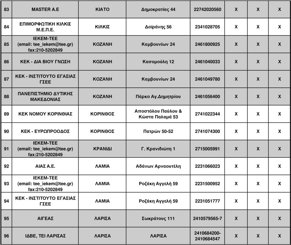 Π.Ε. ΚΙΛΚΙΣ οϊράνης 56 2341028705 ΚΟΖΑΝΗ Καµβουνίων 24 2461800925 86 ΚΕΚ - ΙΑ ΒΙΟΥ ΓΝΩΣΗ ΚΟΖΑΝΗ Κασοµούλη 12 2461040033 87 88 ΠΑΝΕΠΙΣΤΗΜΙΟ ΥΤΙΚΗΣ ΜΑΚΕ ΟΝΙΑΣ ΚΟΖΑΝΗ