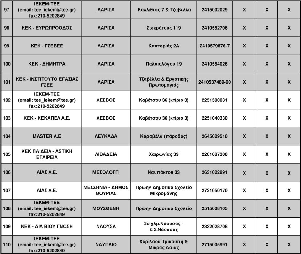 E ΛΕΥΚΑ Α Καραβέλα (πάροδος) 2645029510 105 ΚΕΚ ΠΑΙ ΕΙΑ - ΑΣΤΙΚΗ ΕΤΑΙΡΕΙΑ ΛΙΒΑ ΕΙΑ Χαιρωνίας 39 2261087300 106 ΑΙΑΣ Α.Ε. ΜΕΣΟΛΟΓΓΙ Ναυπάκτου 33 2631022891 χ χ χ 107 ΑΙΑΣ Α.Ε. ΜΕΣΣΗΝΙΑ - ΗΜΟΣ ΘΟΥΡΙΑΣ Πρώην ηµοτικό Σχολείο Μικροµάνης 2721050170 108 ΜΟΥΣΘΕΝΗ Πρώην ηµοτικό Σχολείο 2515008105 109 ΚΕΚ - ΙΑ ΒΙΟΥ ΓΝΩΣΗ ΝΑΟΥΣΑ 2ο χλµ.