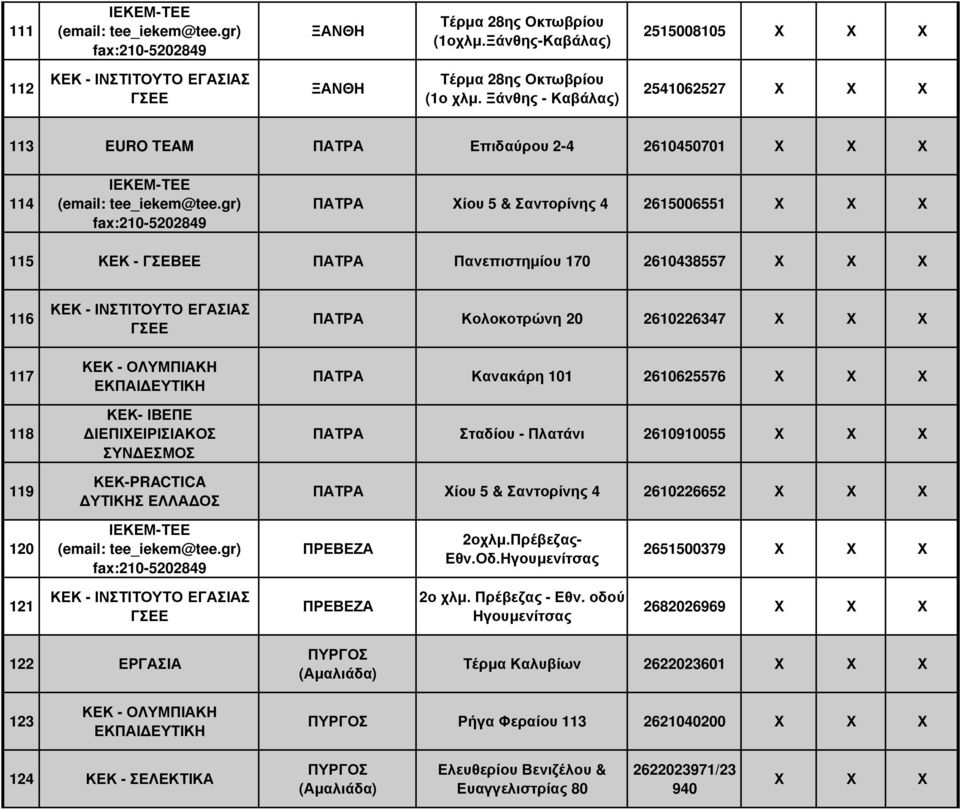 ΟΛΥΜΠΙΑΚΗ ΕΚΠΑΙ ΕΥΤΙΚΗ ΚΕΚ- ΙΒΕΠΕ ΙΕΠΙΧΕΙΡΙΣΙΑΚΟΣ ΣΥΝ ΕΣΜΟΣ ΚΕΚ-PRACTICA ΥΤΙΚΗΣ ΕΛΛΑ ΟΣ ΠΑΤΡΑ Κολοκοτρώνη 20 2610226347 ΠΑΤΡΑ Κανακάρη 101 2610625576 ΠΑΤΡΑ Σταδίου - Πλατάνι 2610910055 ΠΑΤΡΑ Χίου 5 &