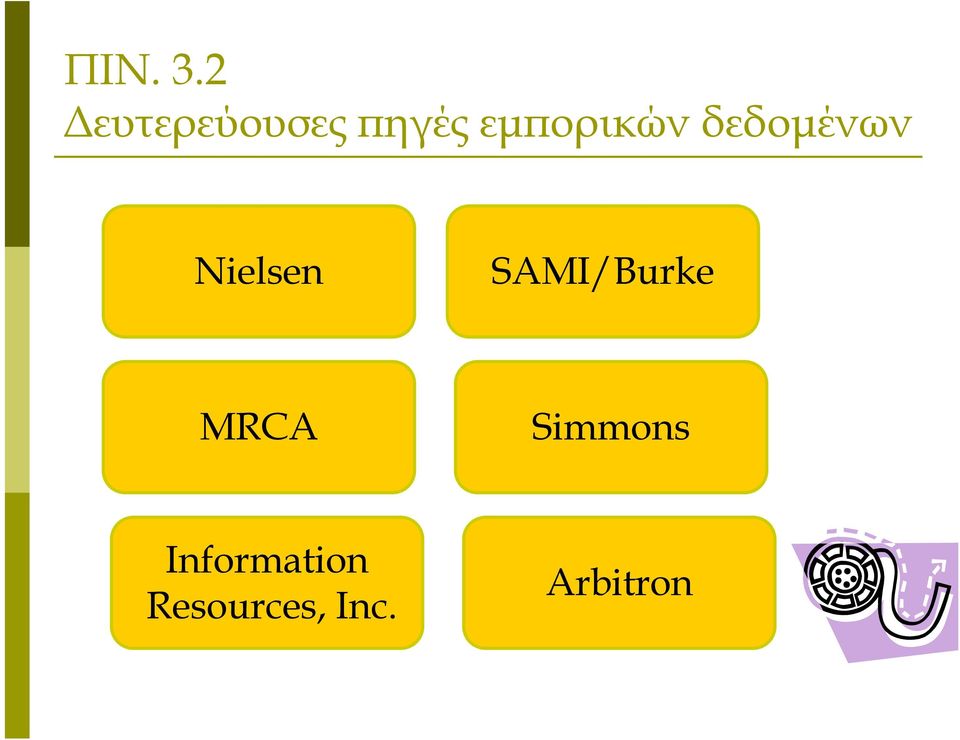 εμπορικών δεδομένων Nielsen